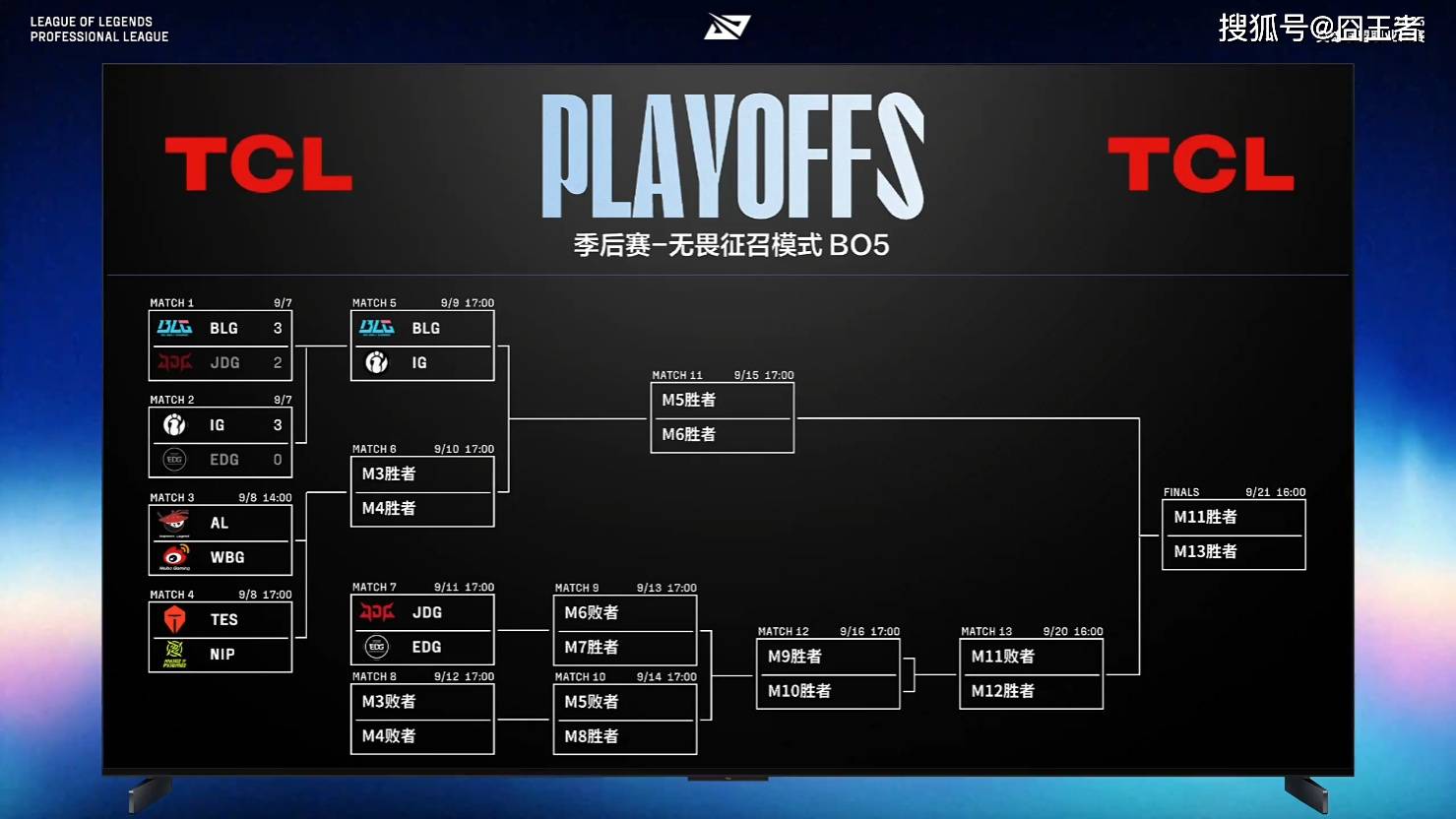IP, 到尾, WBG五局